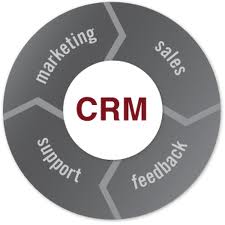 CRM – Purpose of CRM in Church