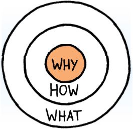 Your 3 big questions