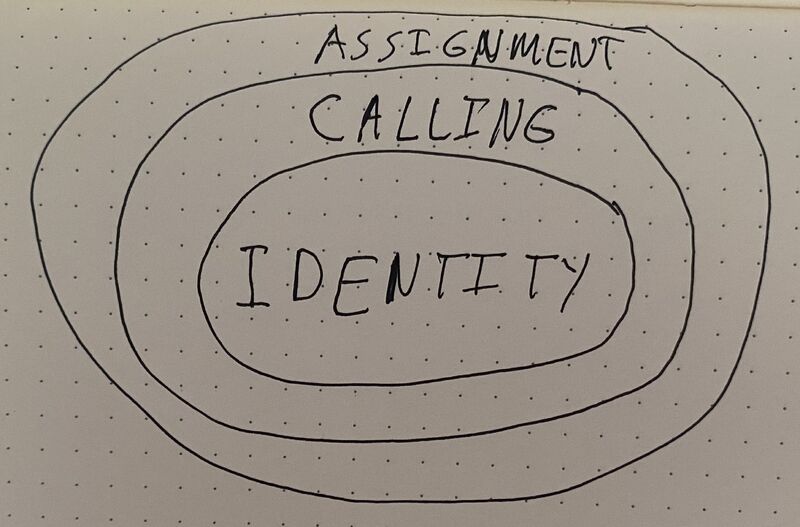 Identity, Calling, Assignment