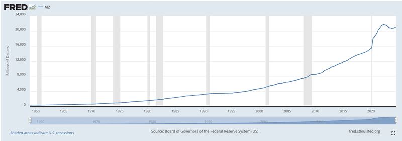 Free Markets Prove Better