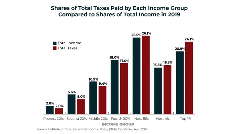 Net Worth Isn’t Cash