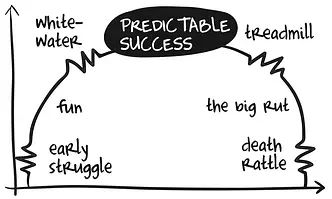 Stages of Success