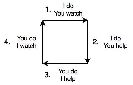 How We Learn Matrix
